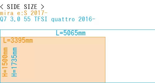 #mira e:S 2017- + Q7 3.0 55 TFSI quattro 2016-